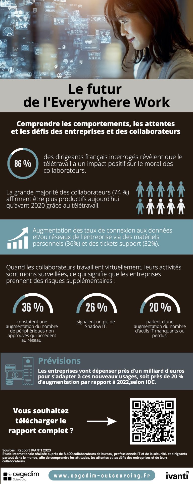 Nouvelle Infographie CEGEDIM Outsourcing