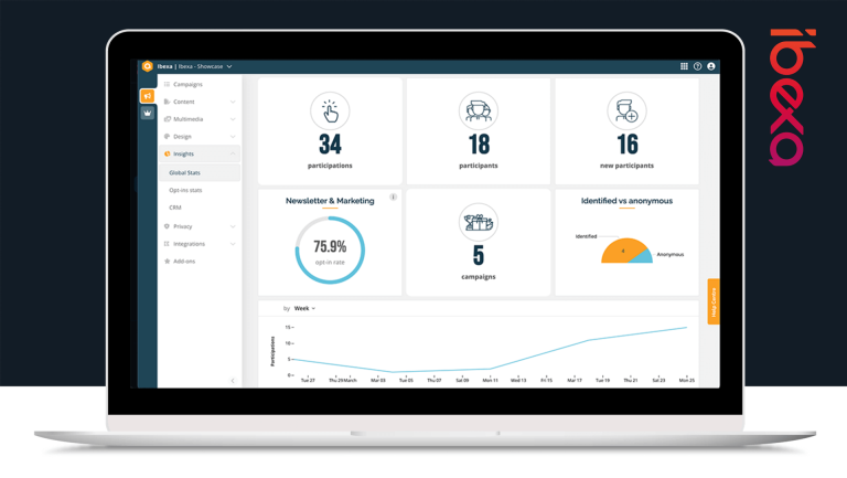 Ibexa dévoile Ibexa Engage pour une meilleure connaissance des audiences