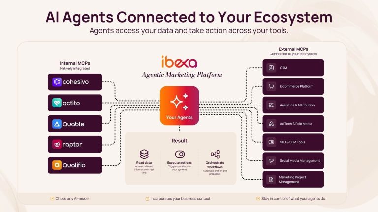 Ibexa lance son Agentic Marketing Platform dédiée aux agents IA